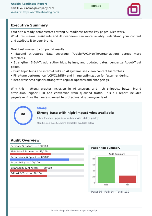 AI Readiness Report sample preview